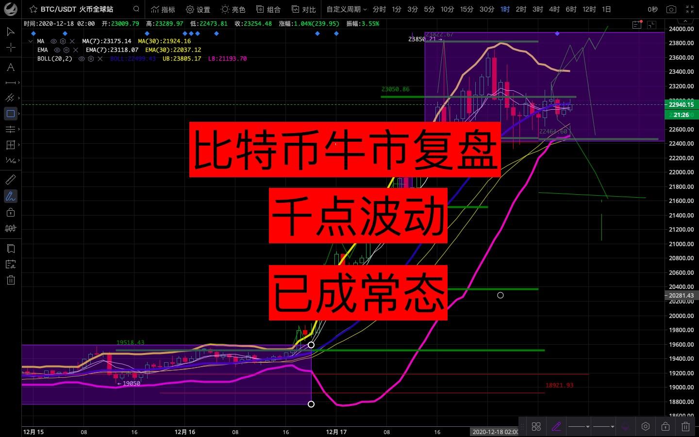 比特卖掉币有风险吗_我有10个比特币怎么卖掉_比特币卖