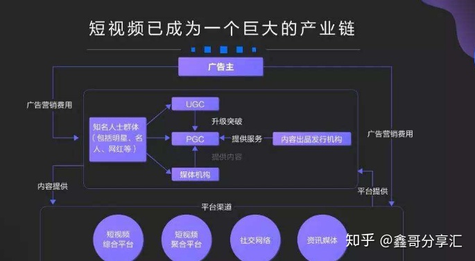 主播员关系管理方案_主播和管理员的关系_主播关系图