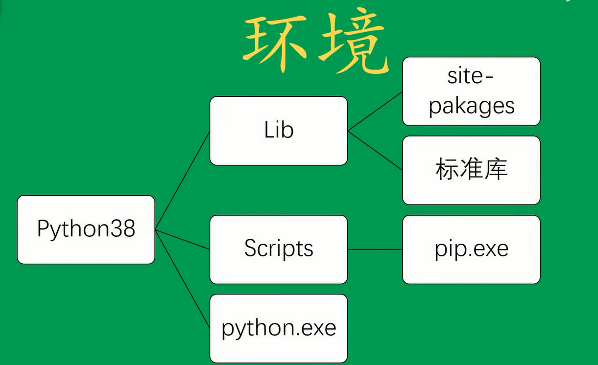 怎样配置python变量环境_python环境变量的配置_python环境变量的配置样