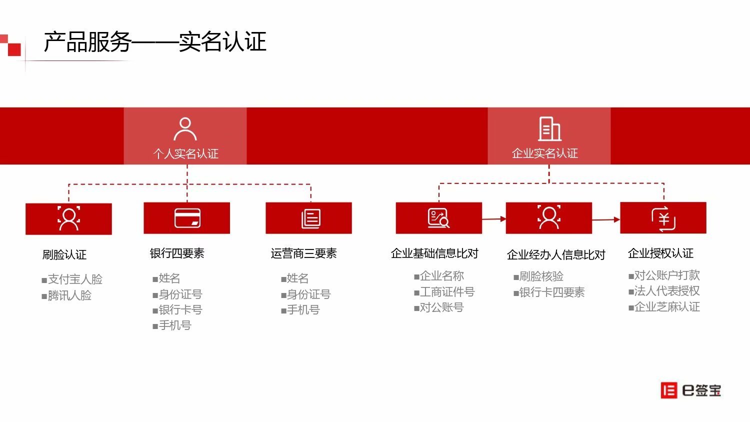 阿里云身份证实名认证api_阿里云实名认证接口_阿里云实人认证