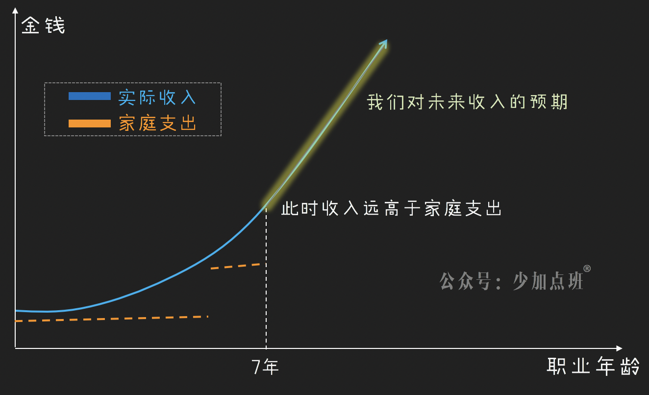 柱状图excel怎么做_柱状图分析_双柱状图