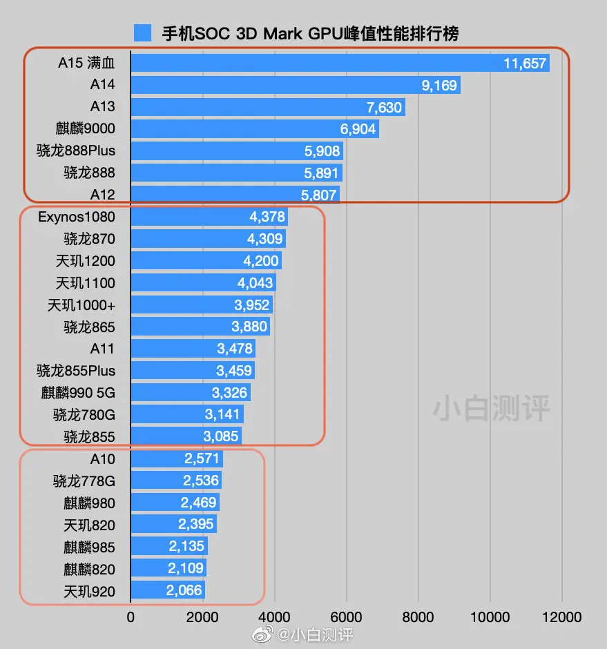 天玑810和骁龙870哪个好_天玑810相当于骁龙多少处理器_天玑810和骁龙