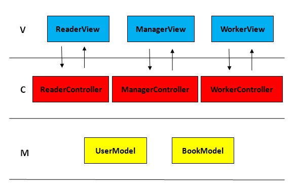 c语言课设图书管理系统报告_图书管理系统c++课程设计_图书管理系统c语言课程设计