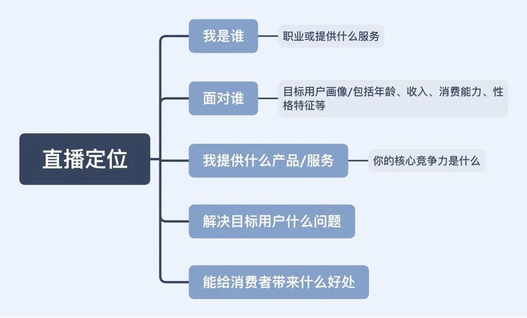 直播带货怎么做起来_做直播带货怎么样_做直播带货很赚钱吗