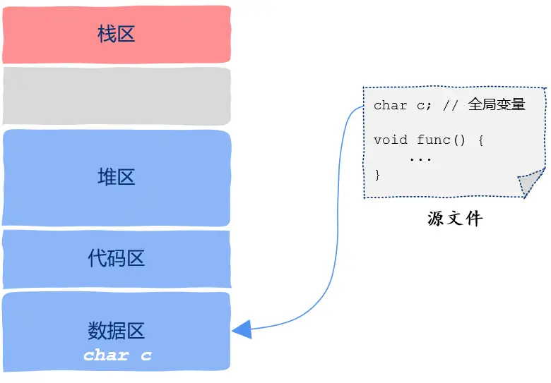 java全局变量定义_全局变量定义在哪里_定义全局变量