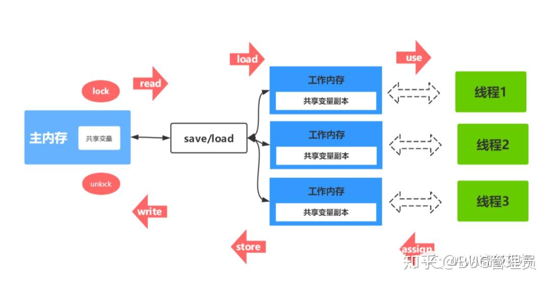 java全局变量定义_定义全局变量_全局变量定义在哪里