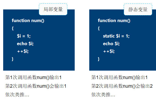 定义全局变量_全局变量定义在哪里_java全局变量定义