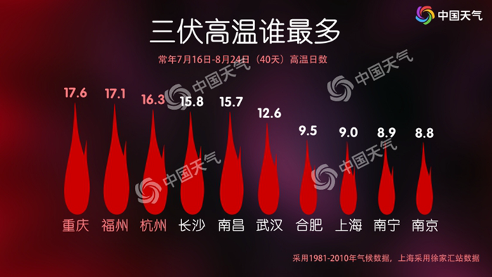 一天的起止时间怎么算_入伏2023时间表从哪一天开始算起_起伏是从哪天开始计算