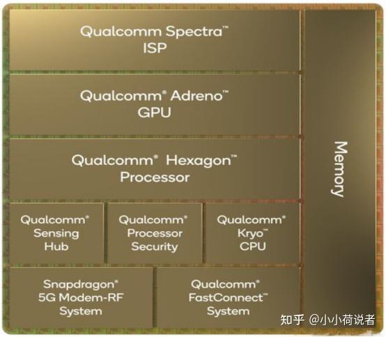 天梯图cpu_cpu天梯图是什么意思_cpu处理器天梯图