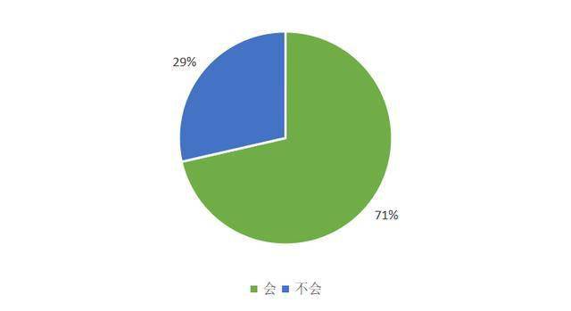 tp钱包怎么转币_钱包币怎么转到交易所_钱包转币到交易所要多少费用