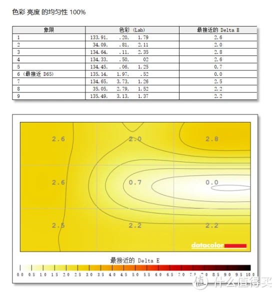 g102鼠标dpi档位_g102鼠标怎么调_鼠标档位调节