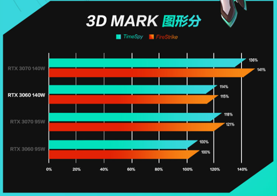 排名前十的游戏本_比较有名的游戏本牌子_游戏本排行