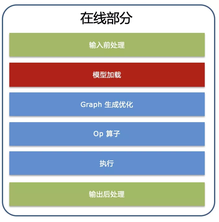 请求json_js请求_请求js文件设置请求头