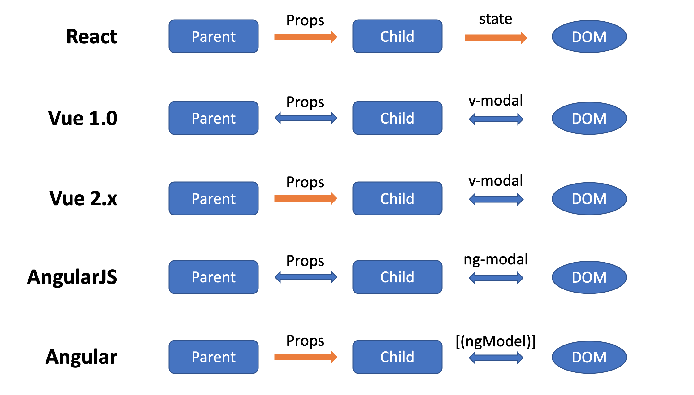 js请求_请求js文件设置请求头_请求json