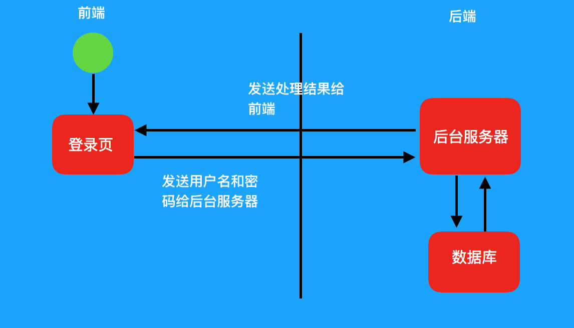 请求json_请求js文件设置请求头_js请求