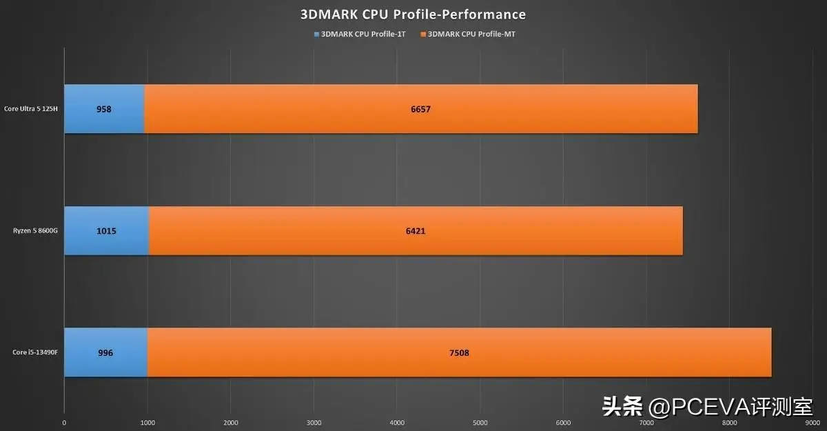 移动硬盘1tb是多少g_电脑硬盘1tb等于多少g_1tb是几个g