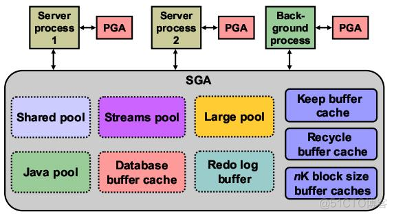 oracle创建主键_创建主键索引的sql语句_创建主键的sql语句