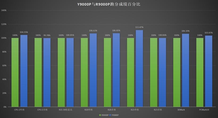 amdr7和i7哪个好_amdr7和i7哪个好_amdr7和i7哪个好