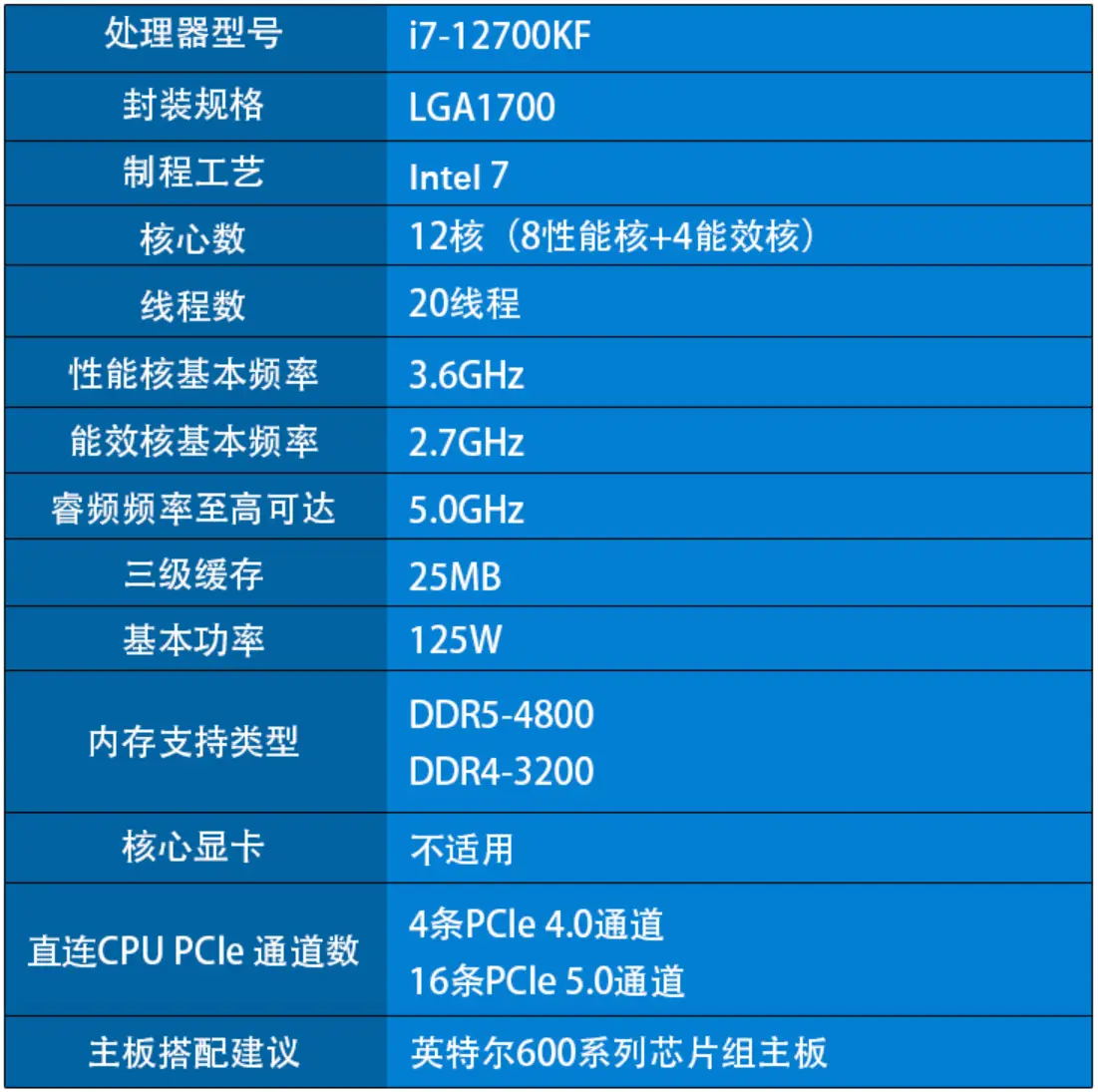 amdr7和i7哪个好_amdr7和i7哪个好_amdr7和i7哪个好