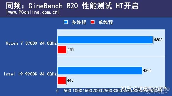 amdr7和i7哪个好_amdr7和i7哪个好_amdr7和i7哪个好