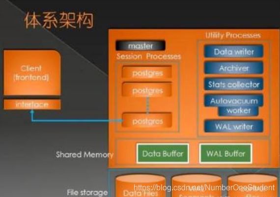 mysql合并_合并mysql备份_mysql行转列合并