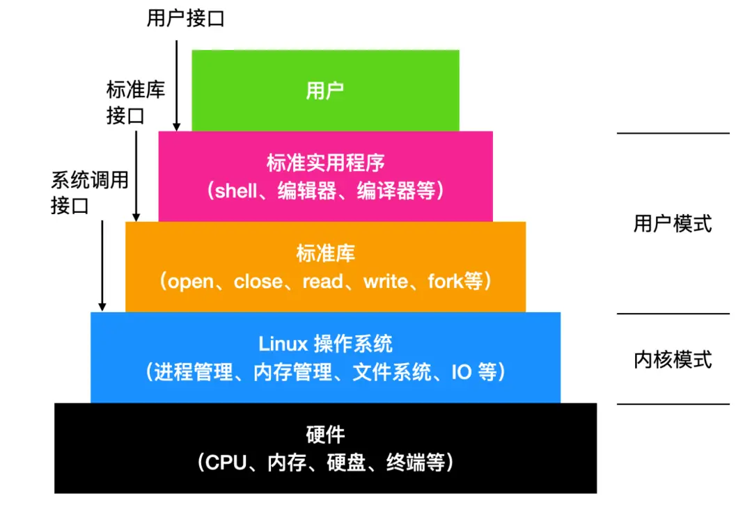 截取字符串中的一部分_字符串截取到指定字符_字符串截取指定内容函数