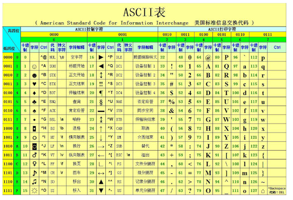 字符串截取到指定字符_截取字符串中的一部分_字符串截取指定内容函数