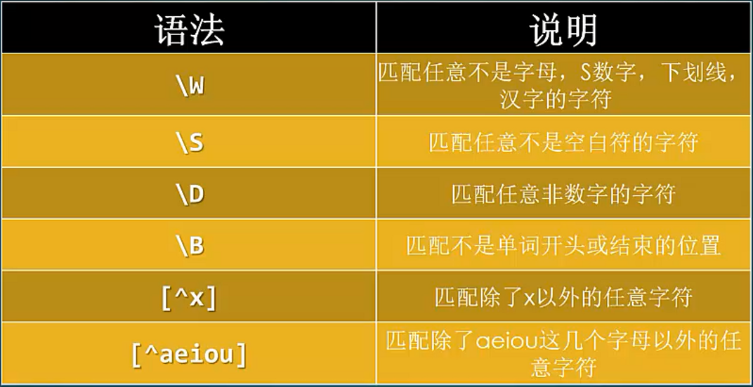 字符串截取指定内容函数_字符串截取到指定字符_截取字符串中的一部分