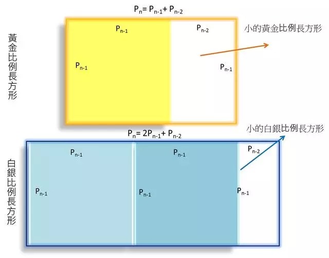 纸的规格尺寸表_a4纸规格尺寸_规格纸张