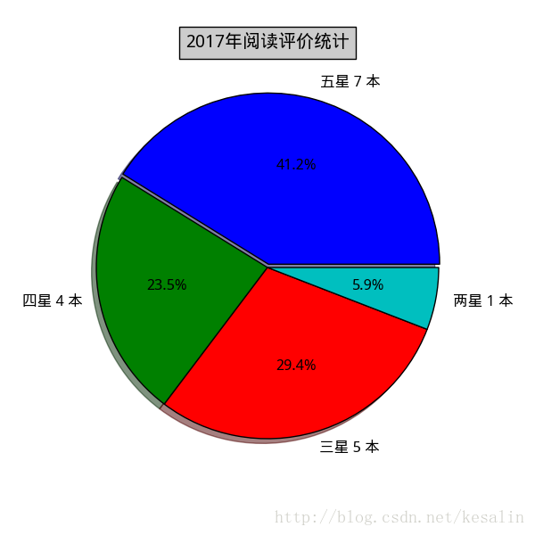 eval在python中的用法_用法中用姜汁调服药物的方剂是_用法中用姜汁调服的方剂是