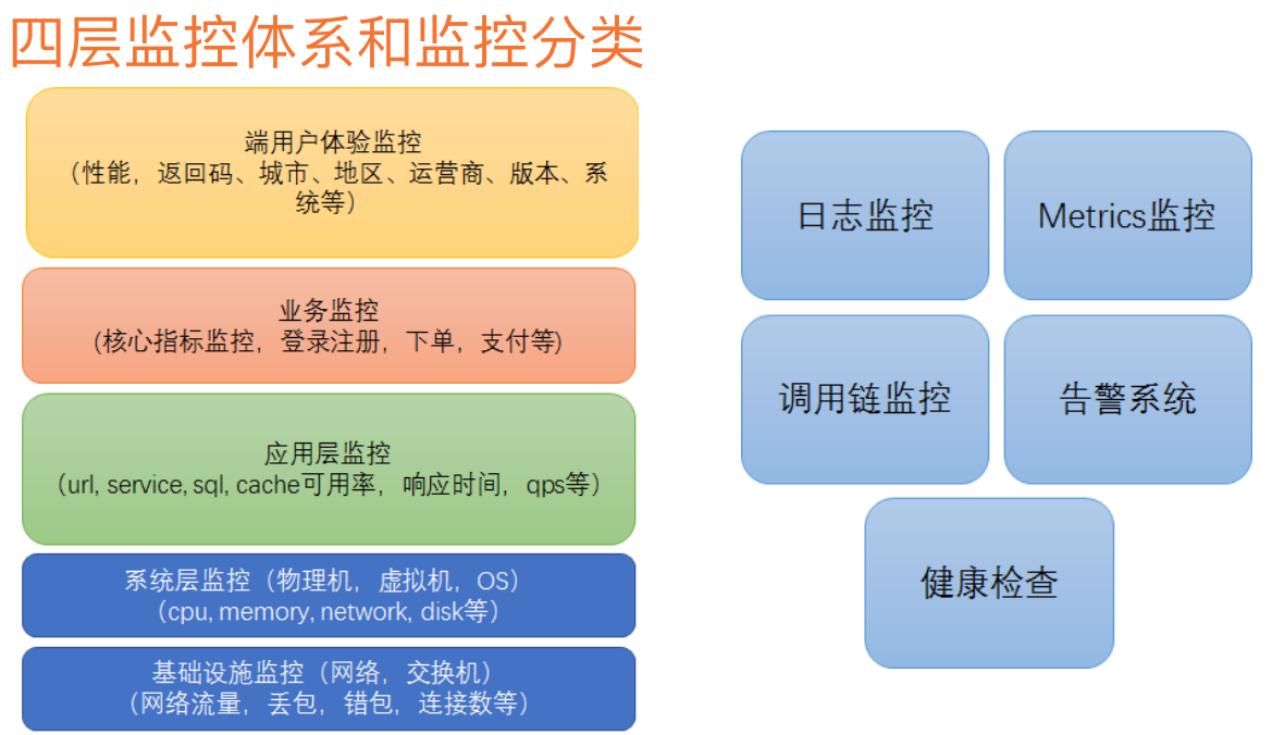 分布式架构和微服务架构_分布式架构服务器_微服务架构和分布式架构的区别