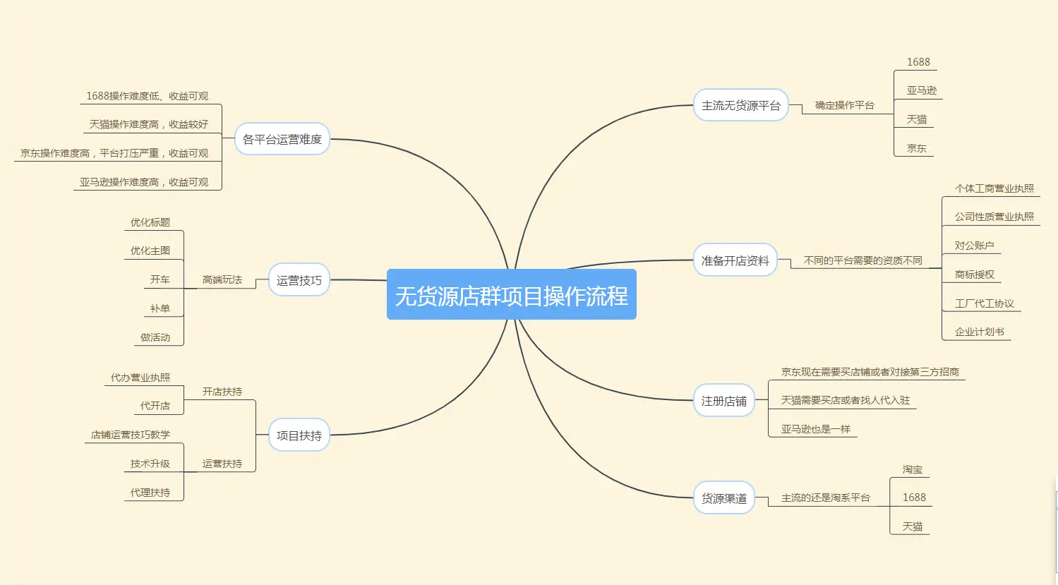 tiktok无货源跨境电商怎么做_做无货源跨境电商可以赚到钱吗_跨境电商无货源模式能长久吗