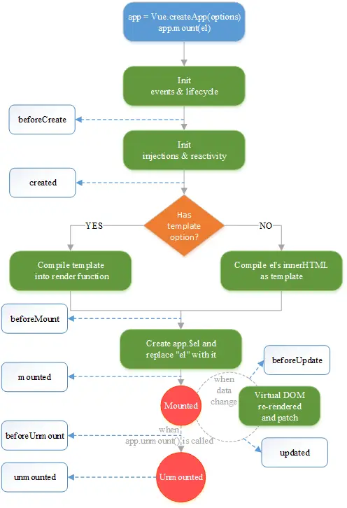 vue引用css_引用cssci参考文献格式_引用css的三种方式