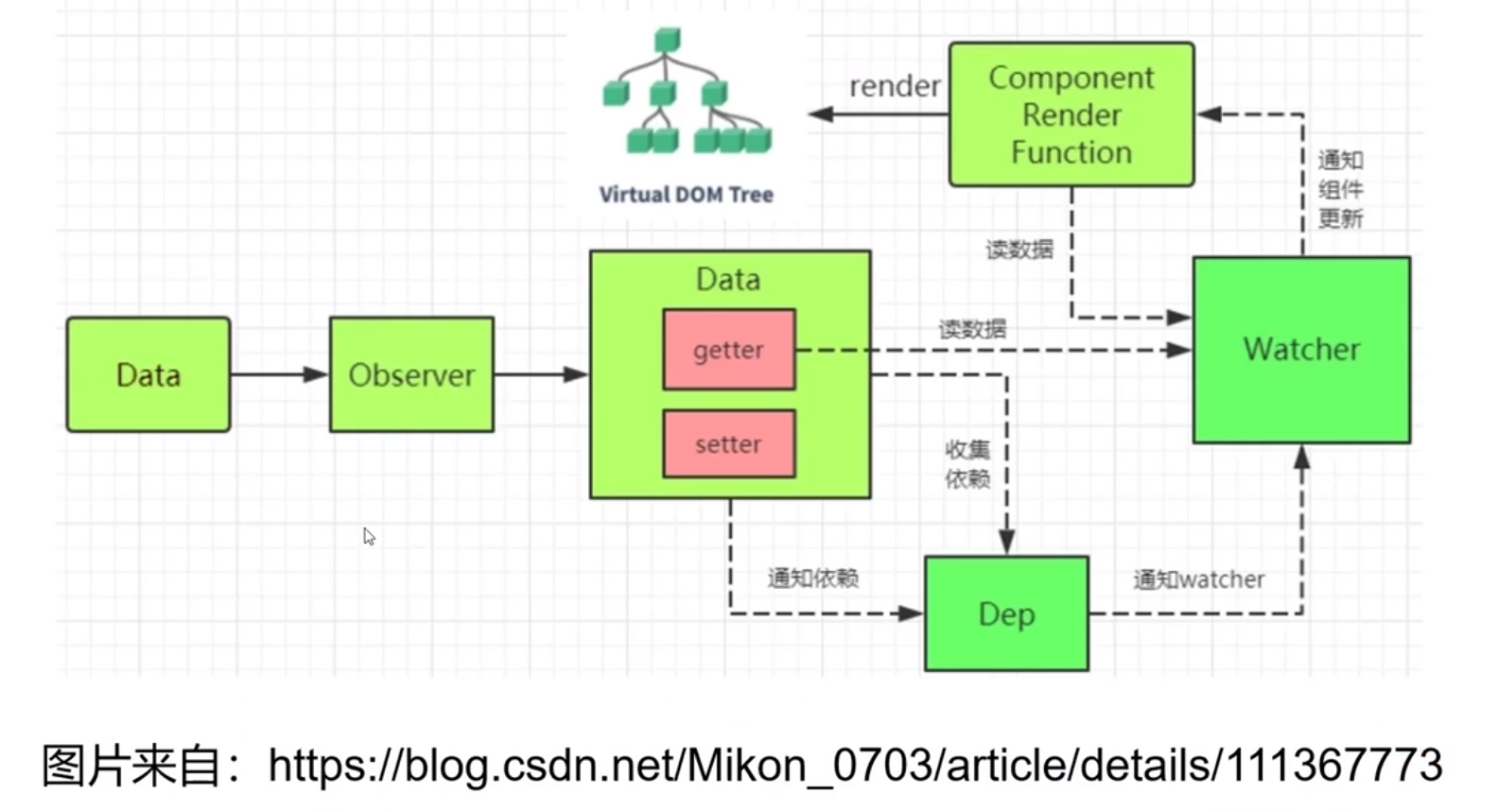 vue引用css_引用cssci参考文献格式_引用css的三种方式