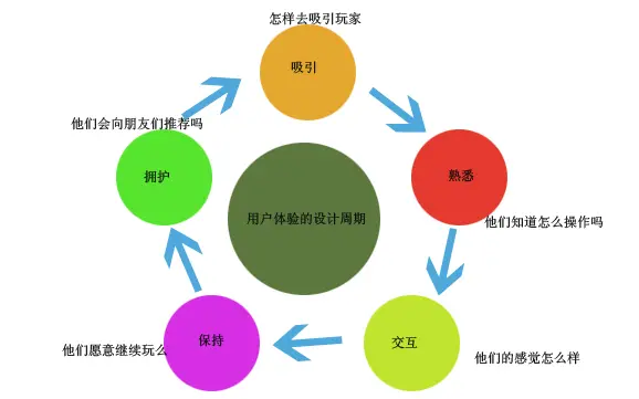 坦白说给的提示是错误的_qq坦白说网络发生错误_qq坦白说提示准不准