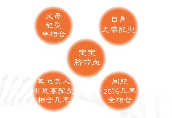 充电接触不良一会充一会不充_充电有点接触不良_充不良充电接触器会坏吗