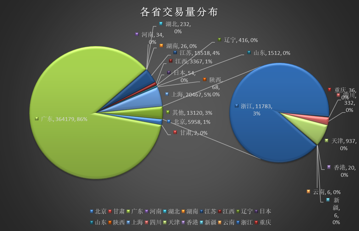 存储过程ora00942_oracle存储过程_存储过程ora06512