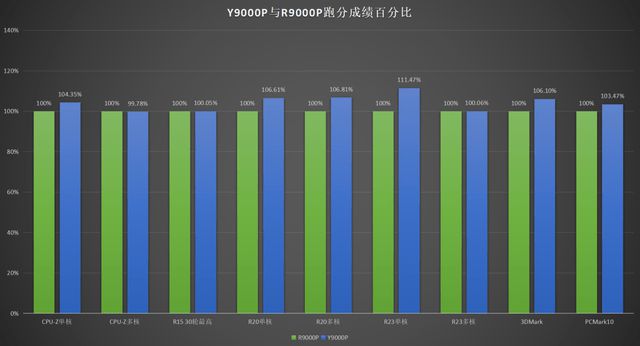 酷睿i7_r75700u相当于酷睿i几_酷睿2和i关系