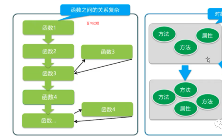 语句作用有哪些_break语句的作用_语句作用题答题思路