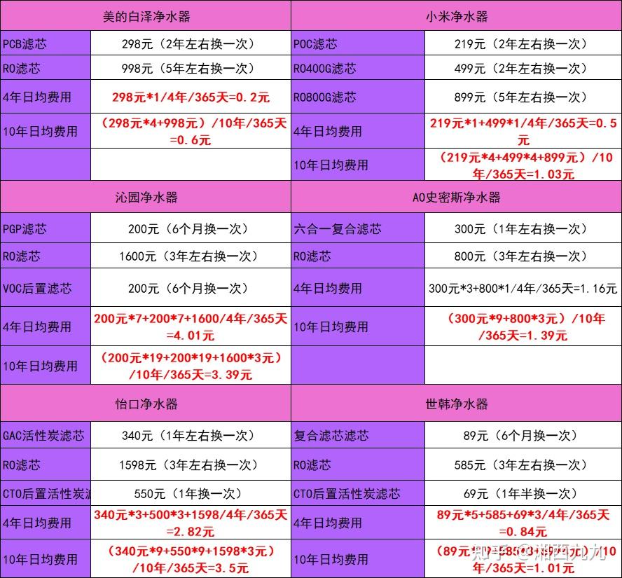 小米净水器灯一直橙色_小米净水器主机橙色灯闪烁_小米净水器橙色灯