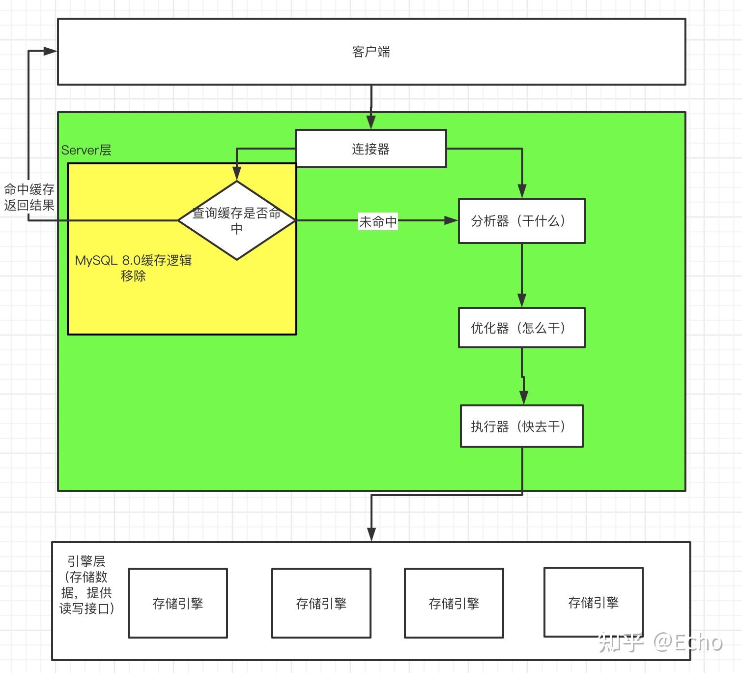 mysql去重查询_mysqlip段查询_mysql查询当天数据