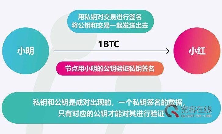 imtoken钱包支持的币_imtoken钱包币币兑换_imtoken钱包支持bnb