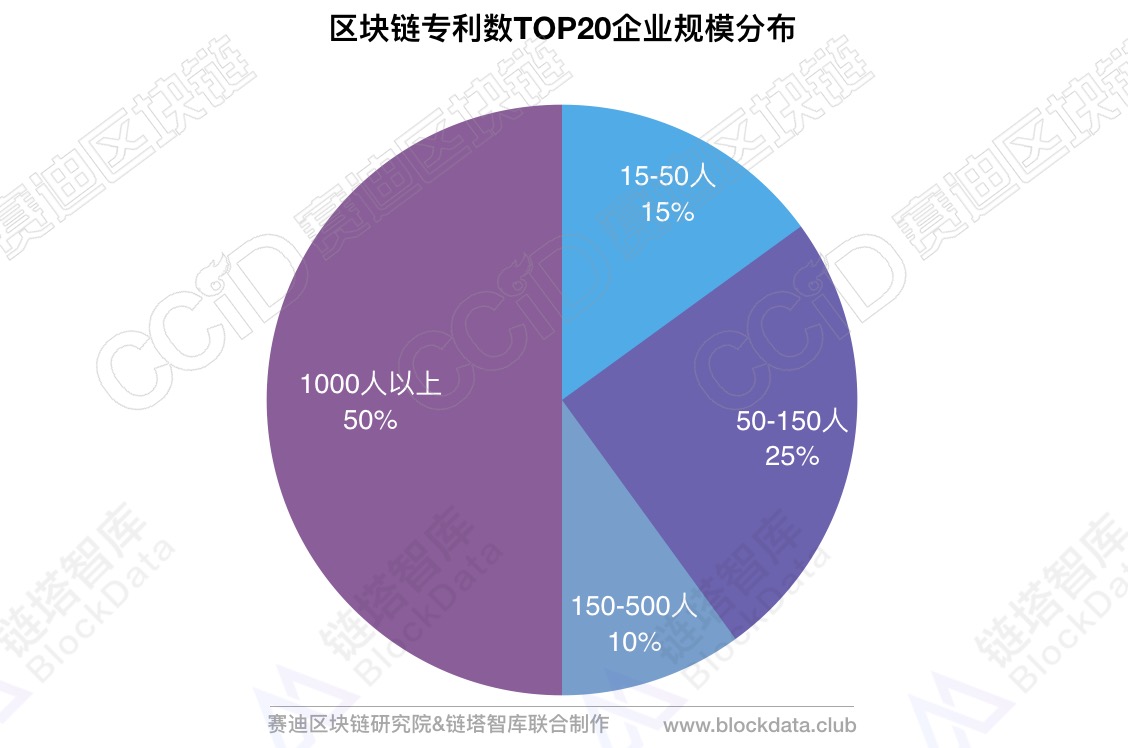 区块链国内好公司排行榜_国内最好的区块链公司_区块链行业公司排名