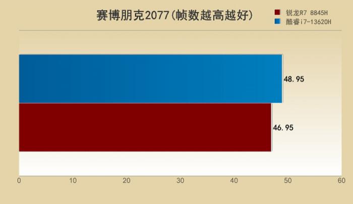 3060残血版和满血版的区别_3060残血版和满血版的区别_满血和残血3060