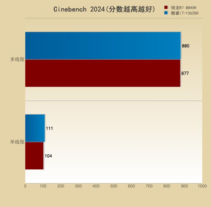 满血和残血3060_3060残血版和满血版的区别_3060残血版和满血版的区别