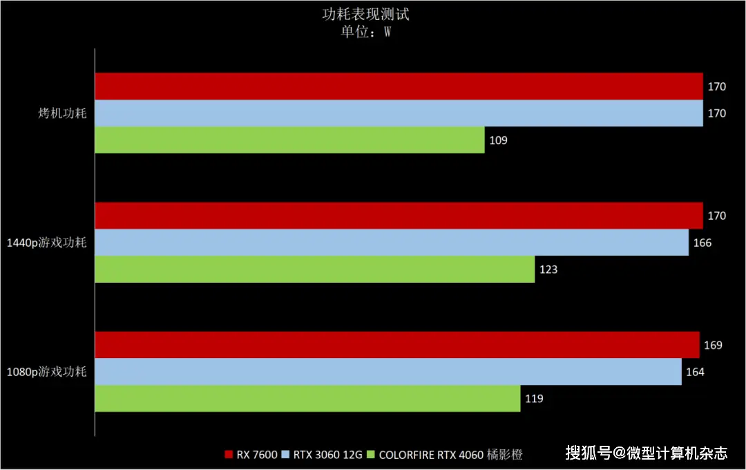 满血和残血3060_3060残血版和满血版的区别_3060残血版和满血版的区别