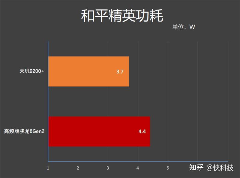 高通骁龙778g工艺_高通骁龙778g百度百科_高通骁龙778g处理器怎么样