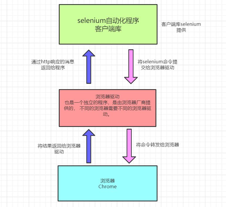 意思中文十级_python中import_import在python中的意思