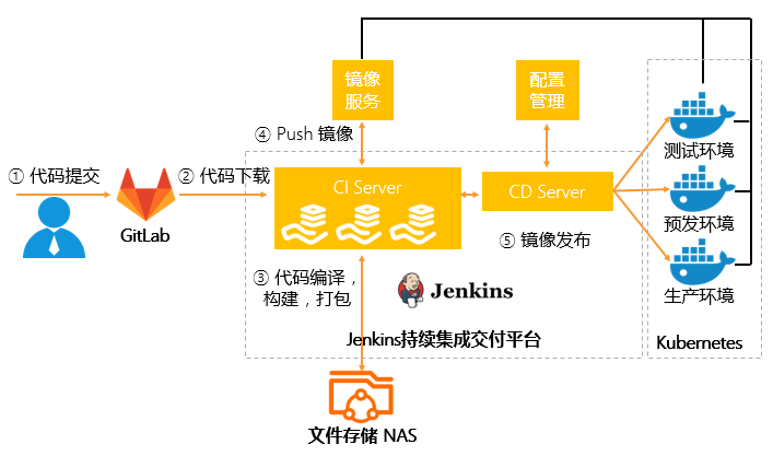 jdk环境变量配置win10_jenkins配置jdk_配置电脑