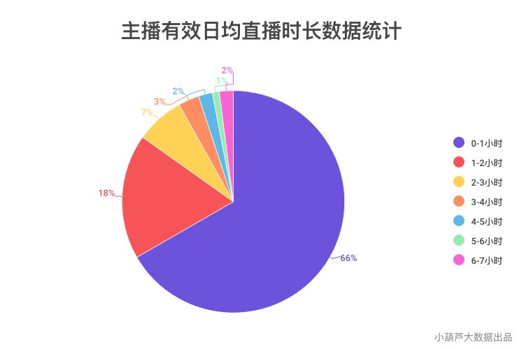 电影直播快手申请版权多少钱_快手上播电影的授权了吗_快手直播电影版权如何申请